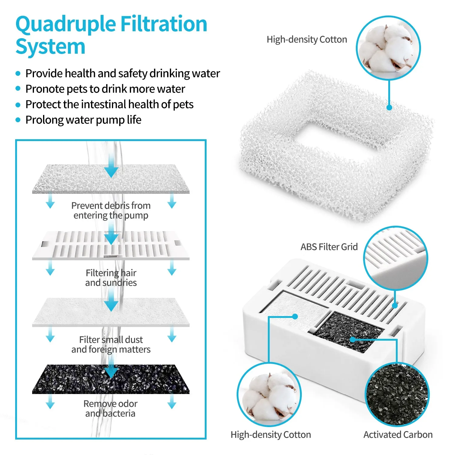 16-Pack Pet Fountain Filter Replacement | Activated Carbon Exchange Filtration System