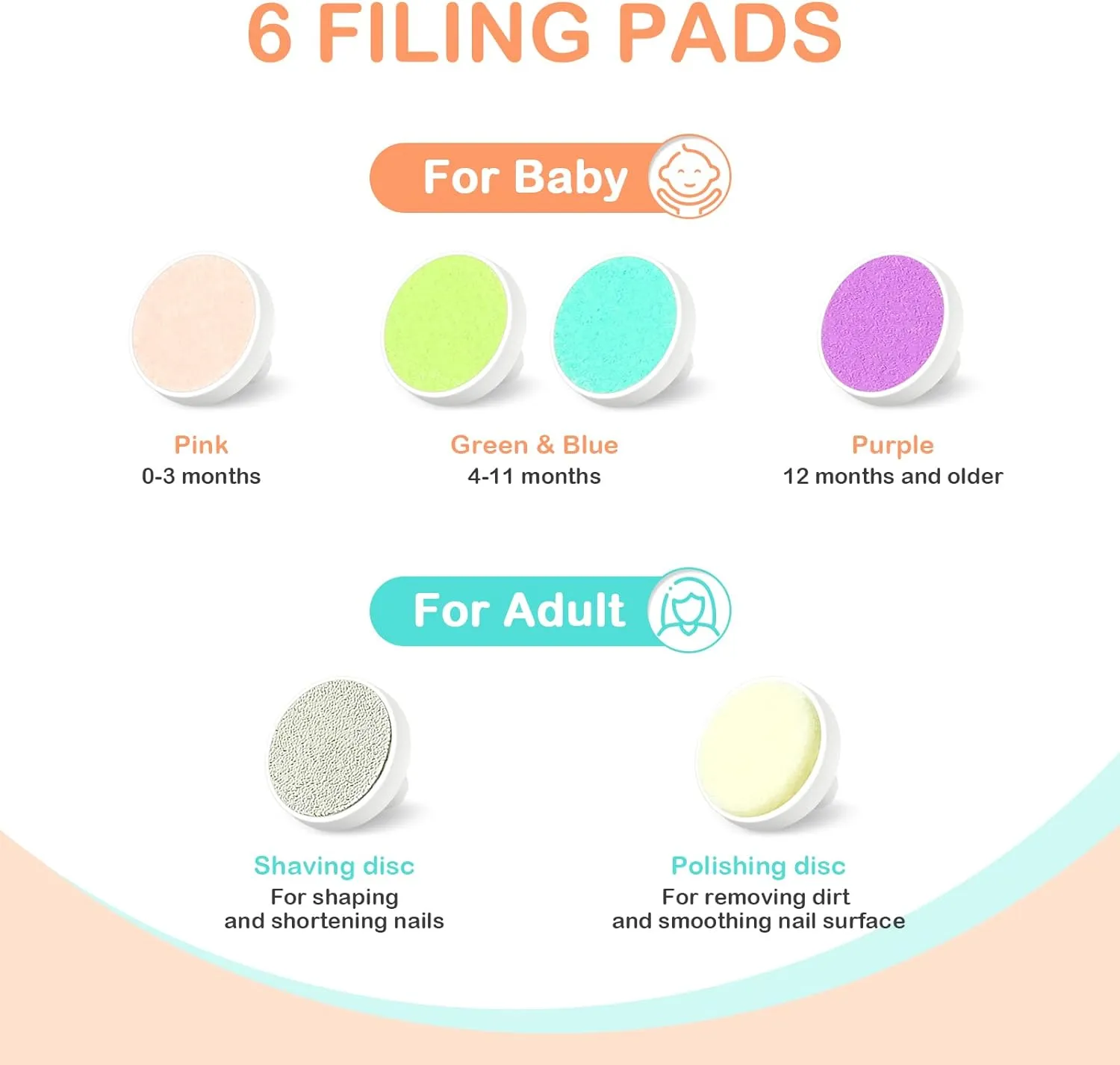 Electric Baby Nail File Trimmer: Easy@Home Safe Nail Clippers Kit - Baby Nail Clippers with 6 Grinding Heads and LED Light for Newborn Toddler Kids or Adults | Fingernails Care Trim ENT019